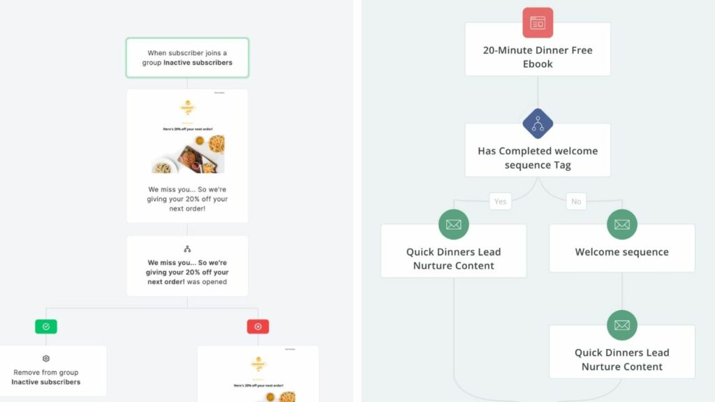 ConvertKit vs MailerLite: Workflow automation