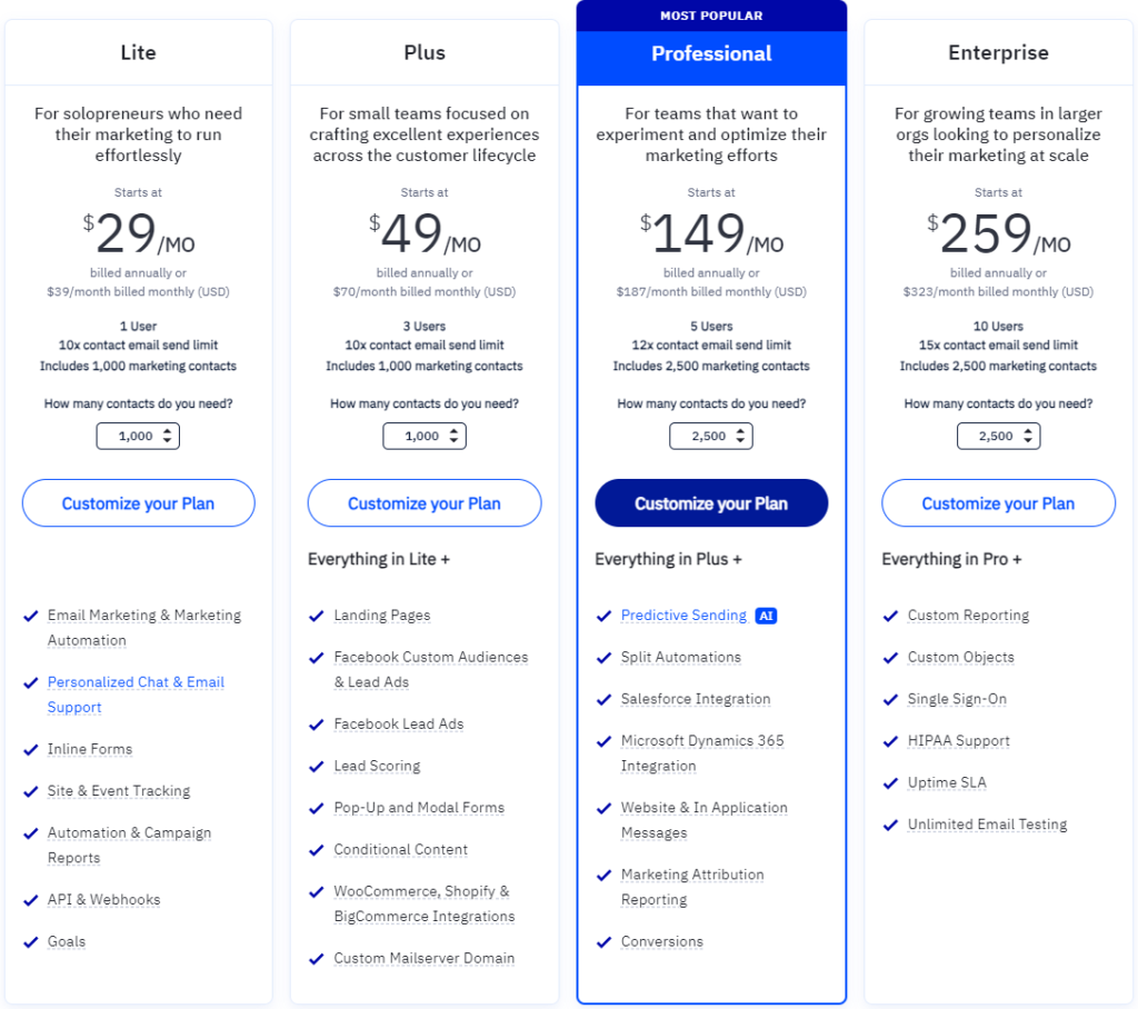 MailerLite vs ActiveCampaign: ActiveCampaign Pricing Table