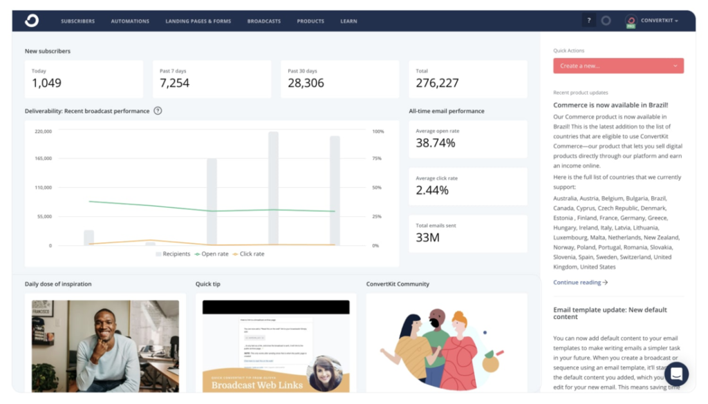 ConvertKit vs MailerLite: ConvertKit dashboard