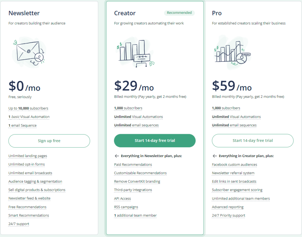 ConvertKit vs MailerLite: ConvertKit pricing plan