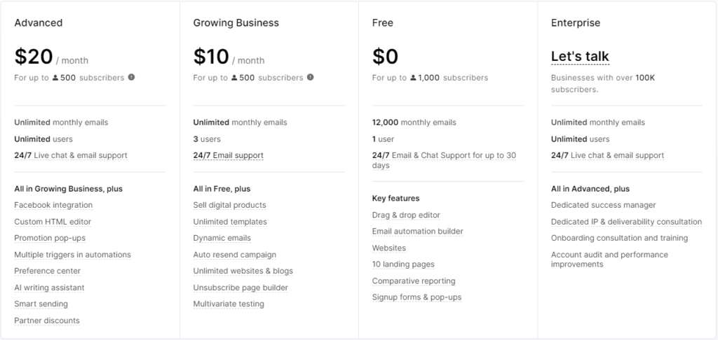 ConvertKit vs MailerLite: MailerLite pricing plan